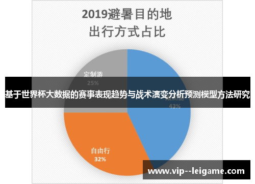 基于世界杯大数据的赛事表现趋势与战术演变分析预测模型方法研究 基于世界杯大数据的赛事表现趋势与战术演变分析预测模型方法研究
