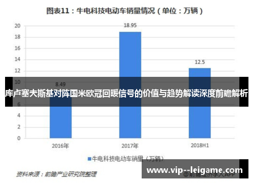 库卢塞夫斯基对阵国米欧冠回暖信号的价值与趋势解读深度前瞻解析